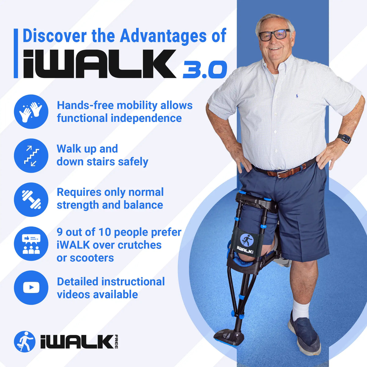 iWALK3.0 Hands Free Crutch - FREE 2 DAY SHIPPING – iWALKFree